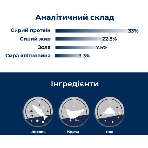 Сухой корм для котят Dr.Clauder's High Premium Kitten 400 г (21430040): Возраст Котята