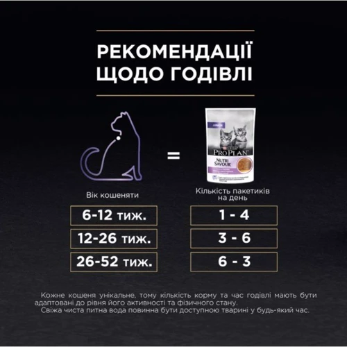 Влажный корм Pro Plan Cat Nutrisavour Junior для котят мусс с индейкой 85 г (7613038508641): Тип Влажный корм