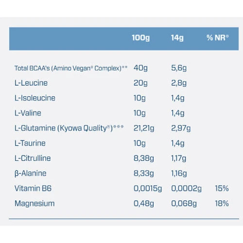 Аминокислота для спорта Quamtrax BCAA 4 325 g /23 servings/ Orange: Вкус Апельсин