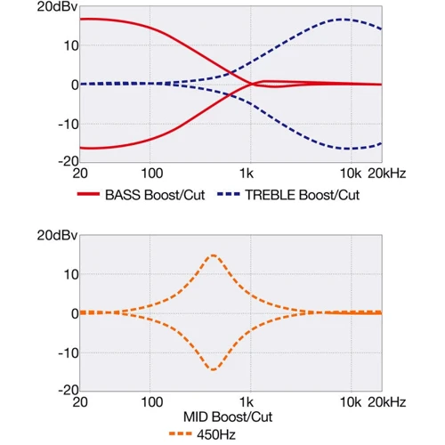 Бас-гитара IBANEZ SR305EDX BZM