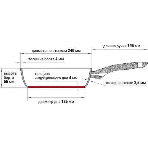 Сковорода Fissman Monique 24x6.5 см (14225): Кришка в комплекті нет