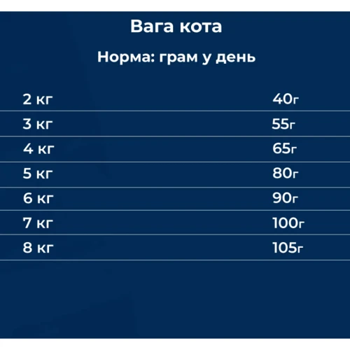 Сухой корм Dr.Clauder's High Premium Grainfree для взрослых кошек с пищевой гиперчувствительностью 400 г (21440040): Класс Супер премиум