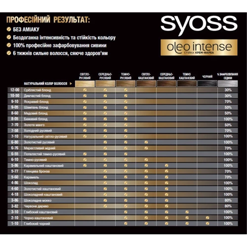 SYOSS Oleo Intense 115 ml Фарба для волосся без аміаку 3-86 Шоколадний Мокко: Стать Для жінок