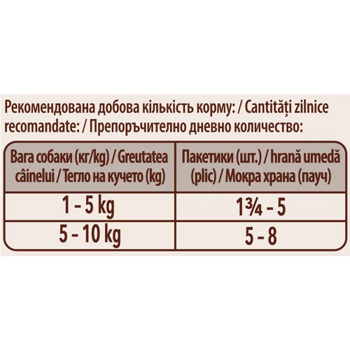 Вологий корм Purina ONE mini для собак з куркою, морквою та зеленою квасолею в підливі 20х100 г (7613036473415): Клас Супер премиум