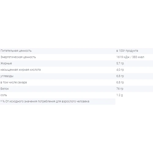 Протеин Go On Nutrition Whey 30 g /1 servings/ Chocolate: Вид Сывороточные