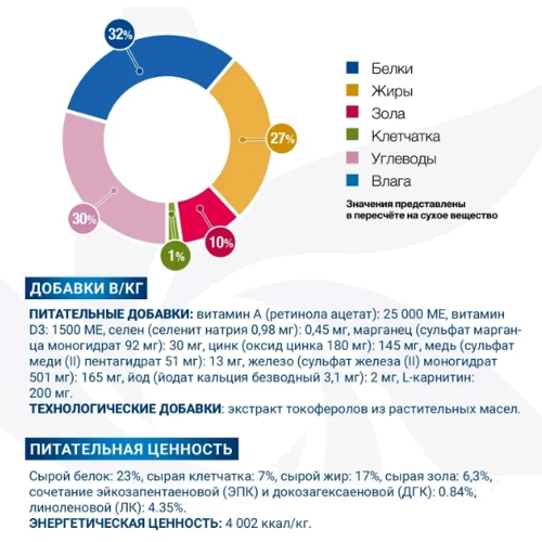 Сухой корм Monge VetSolution Dermatosis feline для кошек при дерматитах 0.4 кг (8009470081542): Порода Все породы