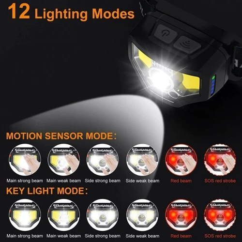 Фонарь туристический Curtsod Headlamp Rechargeable 2-Pack H-200: Количество режимов 14