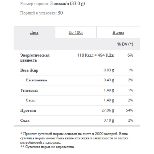 Протеїн Prozis 100% REAL CASEIN 1000g Chocolate: Вид казеїни