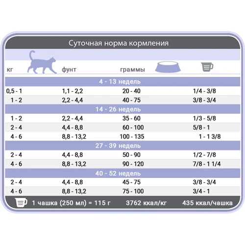 Cухой корм для котят 1st Choice Kitten Healthy Start с курицей 5 кг (43487): Тип Сухой корм