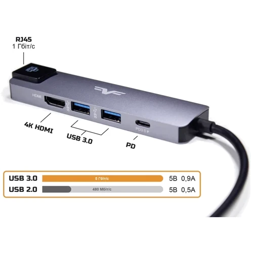 Адаптер Frime Adapter USB-C to 2xUSB3.0+PD+HDMI+RJ45 Space Grey (FH-5in1.311HL): Цвет серый