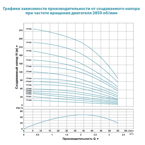 Насос центробежный Dongyin 0.55кВт H 63 40м кабеля (777445)