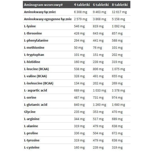 Аминокислота для спорта Olimp Gold Beef-Pro Plasma 300 tabs: Вкус Без вкуса