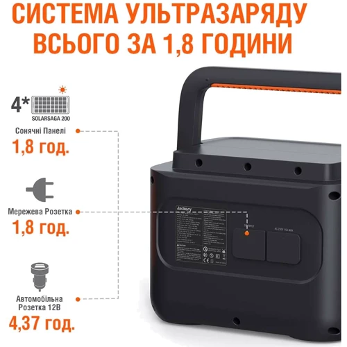 Зарядная станция Jackery Explorer 1000 Pro 1002Wh 1000W (HTE081): Выходы потребителей 220V, USB-C, USB-A