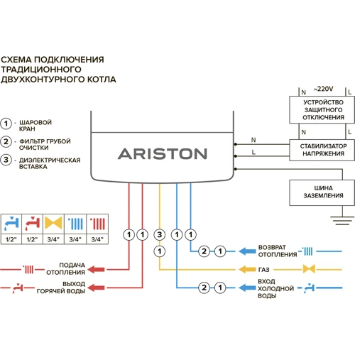 Газовий котел Ariston ALTEAS X 30 CF NG: Тип димоходу димохідний (природна тяга)