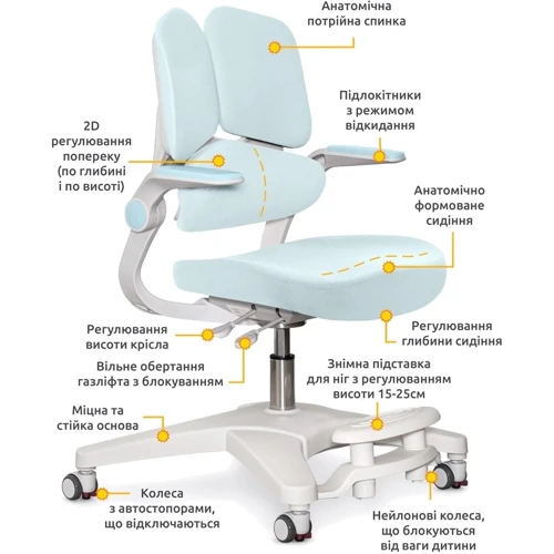 Дитяче крісло Mealux Trident Blue (Y-617 KBL): Вік дитини От 5-ти лет