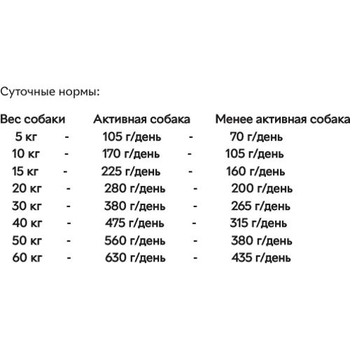 Сухой корм для собак S9_Nutram Sound BW с ягненком и ячменем 20 кг (S9_(20kg)): Тип Сухой корм