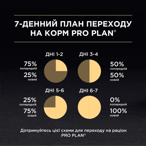 Влажный корм для котов Purina ProPlan Kitten Nutrisavour с индейкой 85 г (12457652): Вес упаковки 2.21 кг