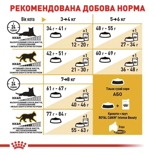 Сухий корм для котів Royal Canin Bengal Adult бенгальської породи 400 г (4370004): Основні інгредієнти Птах