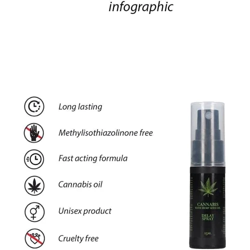 Спрей пролонгирующий Cannabis With Hemp Seed Oil - Delay Spray, 15 ml