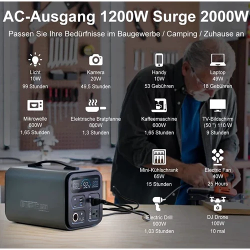 Зарядная станция FlashFish 1200W 297600mAh 1100Wh Portable Power Station: Особенности модели Чистая синусоида