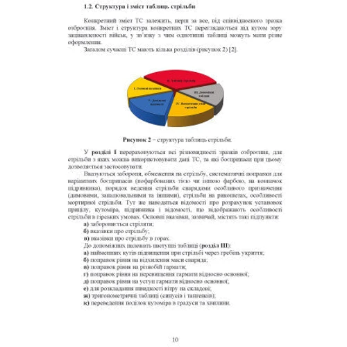 Типова методика складання таблиць стрільби артилерійських систем: Обкладинка Мягкая