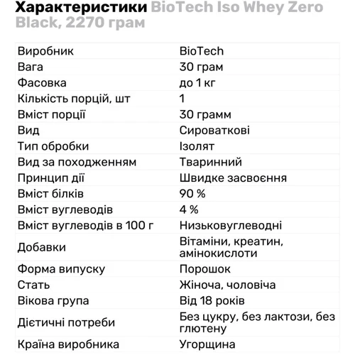 Протеин BiotechUSA Iso Whey Zero Black 2270 g /75 servings/ Strawberry: Пол Унисекс