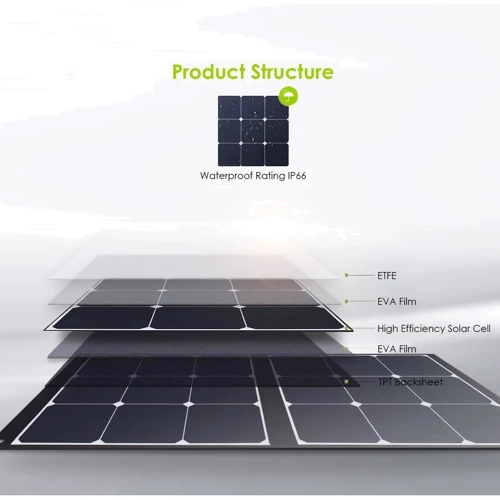 Сонячна панель Allpowers 120W Portable Solar Panel фото 3