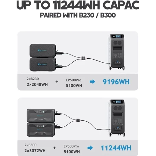 Зарядная станция Bluetti EP500Pro Solar Power Station 3000W 5100Wh: Количество розеток 220V 3