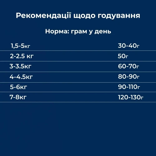 Сухой корм Dr.Clauder's Mini Hyposensitive Duck & Potato гипоаллергенный для собак миниатюрных и малых пород с требовательным вкусом и склонностью к пищевой аллергии утка и картофель 12.5 кг (33211250): Возраст Взрослые