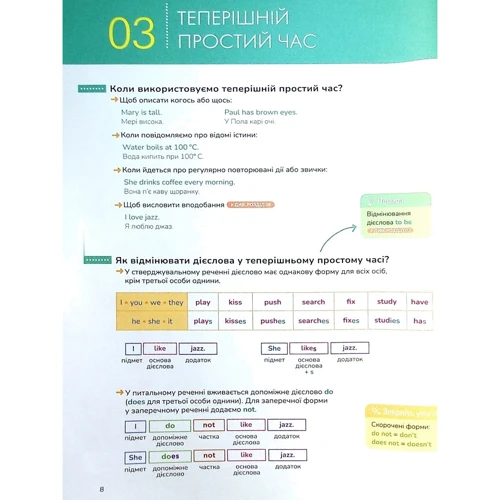 Ребекка Дам: Англійська піктограматика. Англійська граматика в інфографіці: Жанр Учебники и пособия