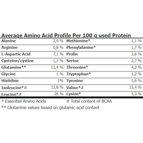 Аминокислота для спорта Amix MuscleCore® BCAA with PepForm 240 tab / 80 servings: Тип BCAA