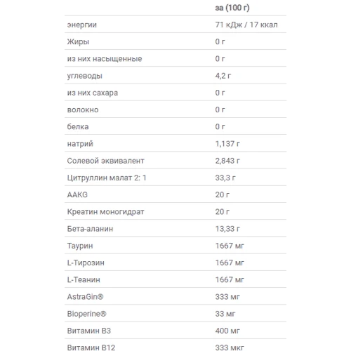 Applied Nutrition Pump 3g ZERO 375 g /25 servings/ Fruit Burst: Тип Комплекс до тренировки