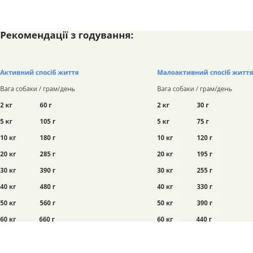 Сухий корм для собак Acana Wild Coast Recipe 9.7 кг (a56212): Вага упаковки 9.7 кг