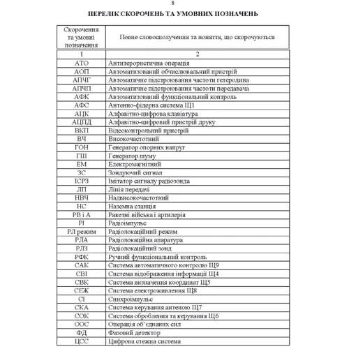 Керівництво з бойової роботи метеорологічних підрозділів ракетних військ і артилерії Збройних Сил України: Жанр Другое