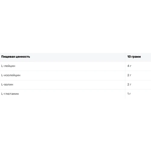 Аминокислота для спорта Powerful Progress BCAA 2:1:1 + Glutamine 500 g /50 servings/ Apple: Вкус Яблоко