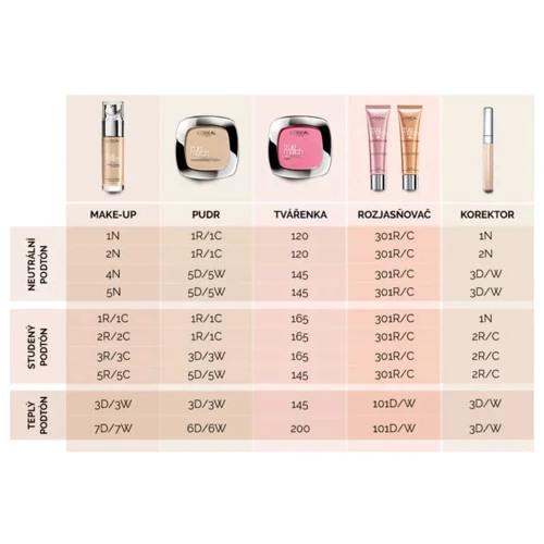 Пудра для обличчя L'Oreal Paris True Match N2 vanile 9 g: Вид Пудра для лица