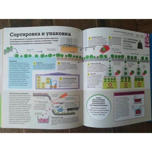 Как работают технологии. Наглядные факты о техническом прогрессе: Производитель Манн, Иванов и Фербер