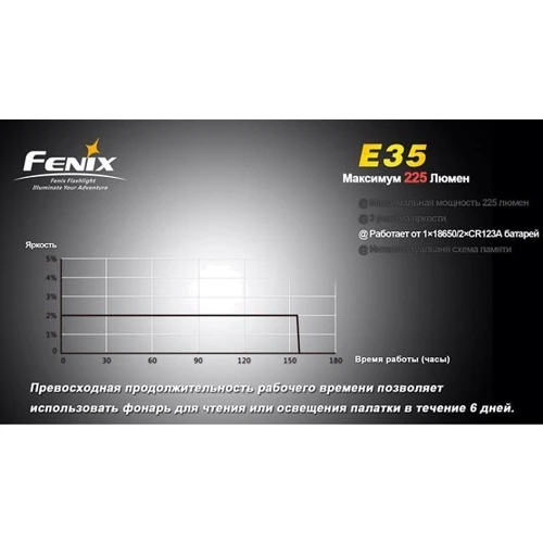 Ліхтар Fenix E35 фото 10