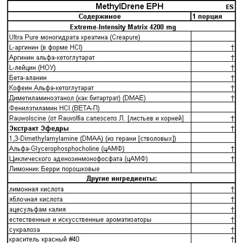 Cloma Pharma Methyldrene EPH 270 g /45 servings/ Mandarin: Тип Комплекс до тренировки
