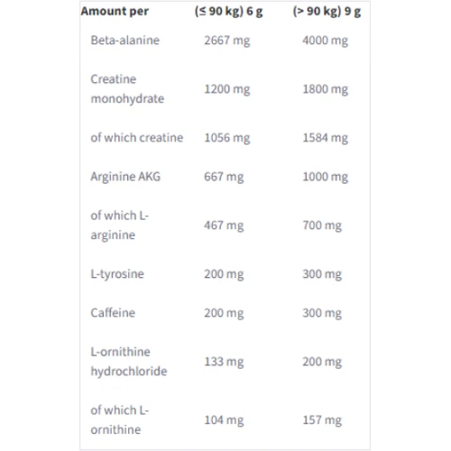 Предтренировочный комплекс Fitness authority Pre Energizer 270 g / 20 servings / манго лимон: Тип Комплекс до тренировки