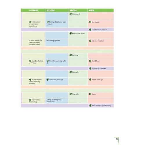Cambridge English Prepare! 2nd Edition 6: Student's Book: Производитель Cambridge University Press