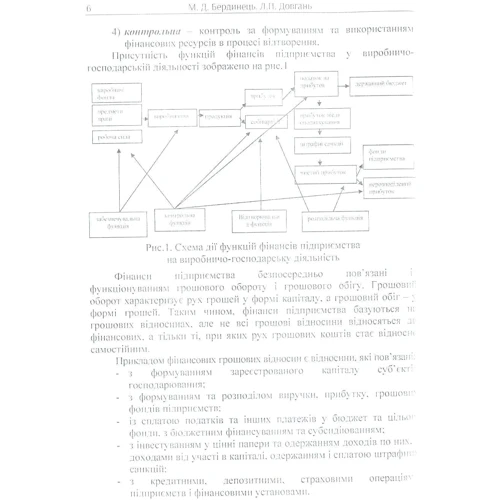 М. Д. Бердинець, Л. П. Довгань: Фінанси підприємств. Навчальний посібник: Обкладинка Мягкая