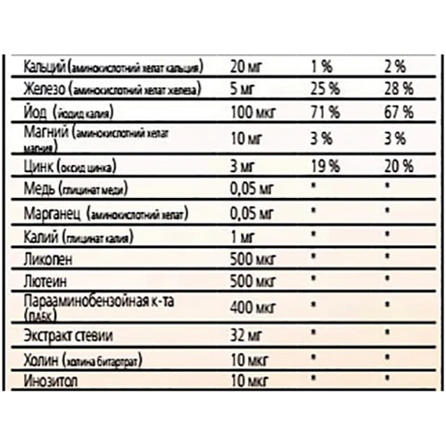Form Labs Kids Multivitamin 45 tabs: Форма выпуска Таблетки