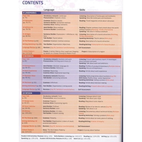 Choices Upper Intermediate Students' Book (+ MyLab PIN Code Pack): Виробник Pearson Education