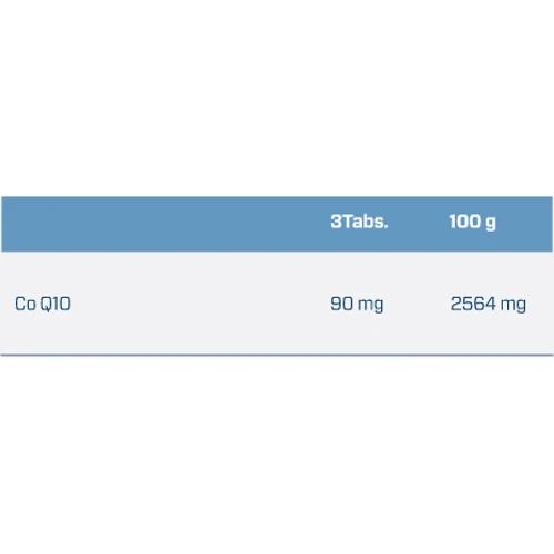 Quamtrax CO-Enzyme Q10 60 Tablets: Форма выпуска Таблетки