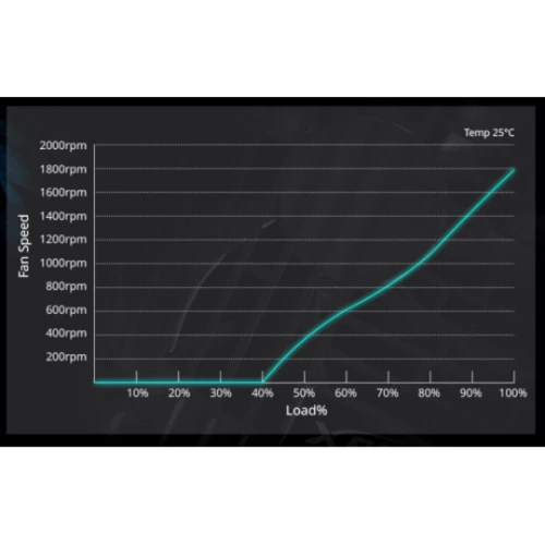Блок питания ADATA Core Reactor II 1200W (COREREACTORII1200G-BKCEU): Вентилятор нижней стенки 135 мм