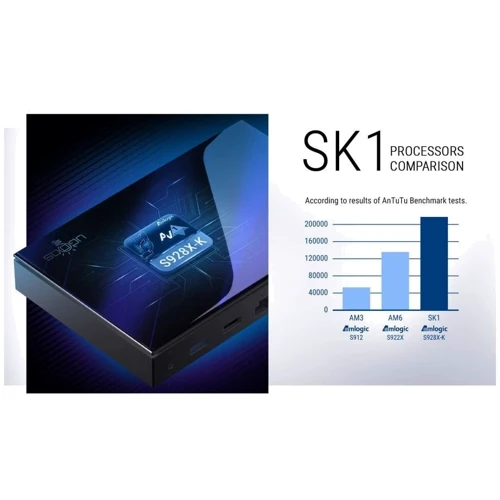 Приставка Smart TV Ugoos SK1 (8GB/128GB): Оперативна пам'ять, ГБ 8