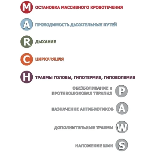 МАРСН. Учебные карты алгоритма в протоколе TCCC (Tactical Combat Сasualty Сare): Производитель КНТ