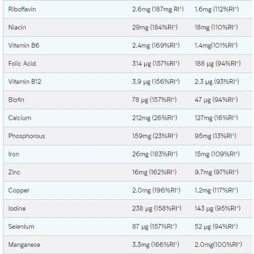MyProtein The Carb Crusher Bar 60 g Peanut Butter: Пол Унисекс