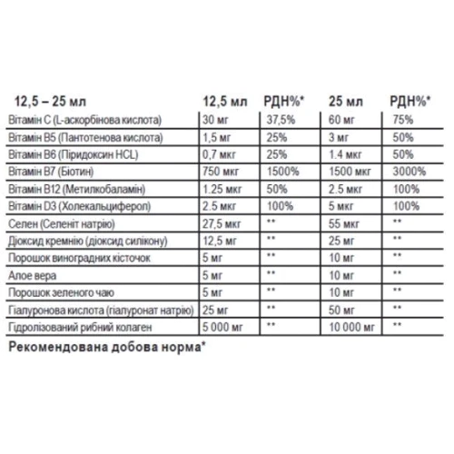 Sporter Marine Collagen 200000 (Fish) Sugar Free 500 ml / 40 servings: Форма выпуска Жидкость